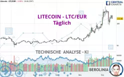 LITECOIN - LTC/EUR - Täglich