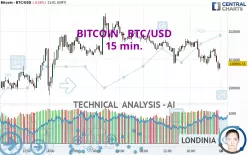 BITCOIN - BTC/USD - 15 min.