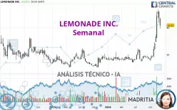 LEMONADE INC. - Semanal