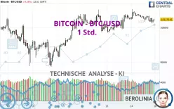 BITCOIN - BTC/USD - 1 Std.