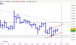 BITCOIN - BTC/USD - 1H