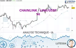 CHAINLINK - LINK/USDT - 1H