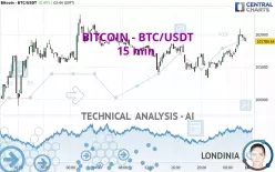 BITCOIN - BTC/USDT - 15 min.