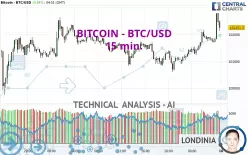 BITCOIN - BTC/USD - 15 min.