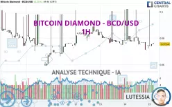 BITCOIN DIAMOND - BCD/USD - 1H