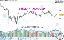 STELLAR - XLM/USD - 1H