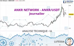 ANKR NETWORK - ANKR/USDT - Journalier