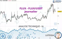 FLUX - FLUX/USDT - Journalier