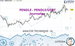 PENDLE - PENDLE/USDT - Journalier