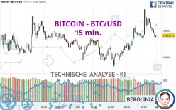 BITCOIN - BTC/USD - 15 min.