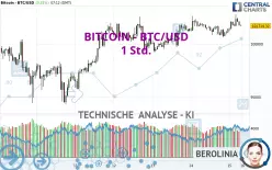 BITCOIN - BTC/USD - 1 Std.