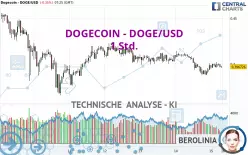 DOGECOIN - DOGE/USD - 1H