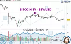 BITCOIN SV - BSV/USD - 1H