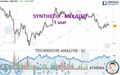 SYNTHETIX - SNX/USD - 1 uur