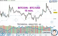 BITCOIN - BTC/USD - 15 min.