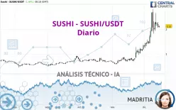 SUSHI - SUSHI/USDT - Diario