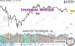 ETHEREUM - ETH/USD - 1H