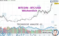 BITCOIN - BTC/USD - Wöchentlich