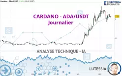 CARDANO - ADA/USDT - Journalier