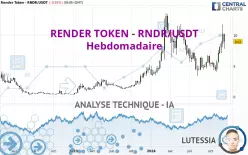 RENDER TOKEN - RNDR/USDT - Hebdomadaire