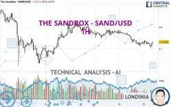 THE SANDBOX - SAND/USD - 1H