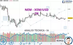 NEM - XEM/USD - 1H