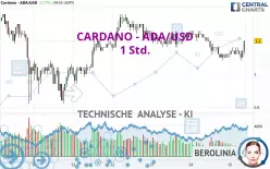 CARDANO - ADA/USD - 1 Std.