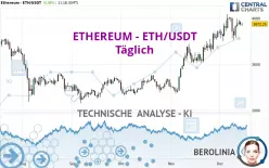 ETHEREUM - ETH/USDT - Täglich