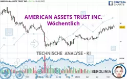 AMERICAN ASSETS TRUST INC. - Hebdomadaire