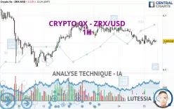 CRYPTO 0X - ZRX/USD - 1H