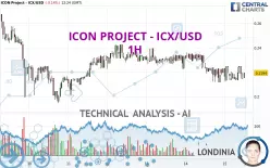 ICON PROJECT - ICX/USD - 1H