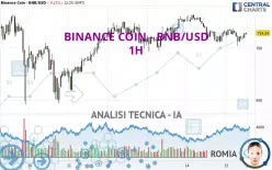 BINANCE COIN - BNB/USD - 1H