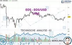 EOS - EOS/USD - 1 Std.