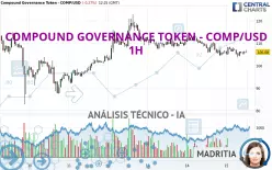 COMPOUND GOVERNANCE TOKEN - COMP/USD - 1H