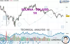 SOLANA - SOL/USD - 1H