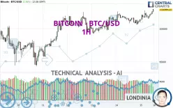 BITCOIN - BTC/USD - 1H