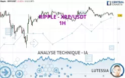 RIPPLE - XRP/USDT - 1H