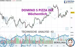 DOMINO S PIZZA INC - Wöchentlich