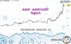 AAVE - AAVE/USDT - Täglich