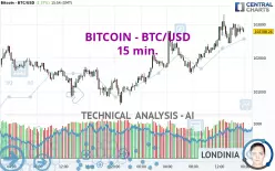 BITCOIN - BTC/USD - 15 min.