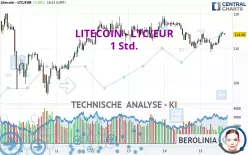 LITECOIN - LTC/EUR - 1 Std.