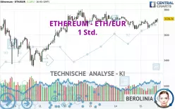 ETHEREUM - ETH/EUR - 1 Std.