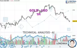 GOLD - USD - 1H