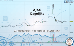 AJAX - Dagelijks