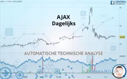 AJAX - Journalier