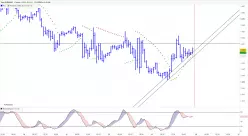 EUR/USD - 1H