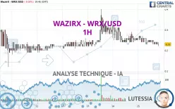 WAZIRX - WRX/USD - 1H