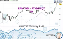 FANTOM - FTM/USDT - 1H