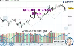 BITCOIN - BTC/USD - 15 min.