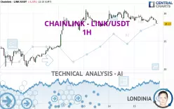 CHAINLINK - LINK/USDT - 1H